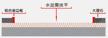 刮泥地毯怎么施工？施工刮泥進口地毯有哪些步驟？